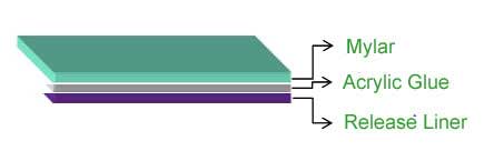rigid-flex PCB